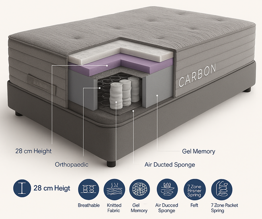 Carbon Gel Memory Pocket